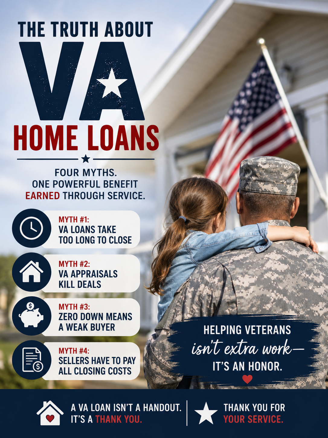 Infographic titled The Truth About VA Home Loans listing four myths — VA loans take too long to close, VA appraisals kill deals, zero down means a weak buyer, and sellers have to pay all closing costs — beside a soldier holding his daughter in front of a home with an American flag